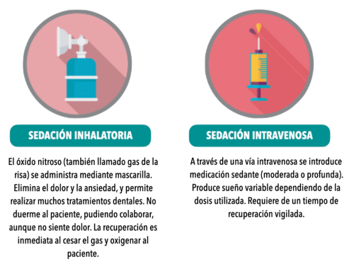 sedacion